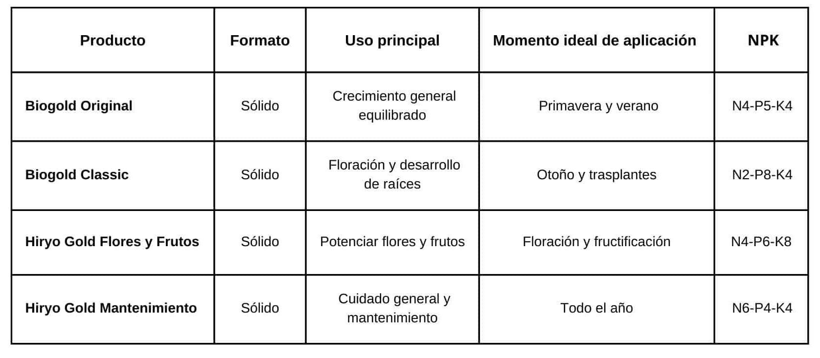 Fertilizante para bonsái