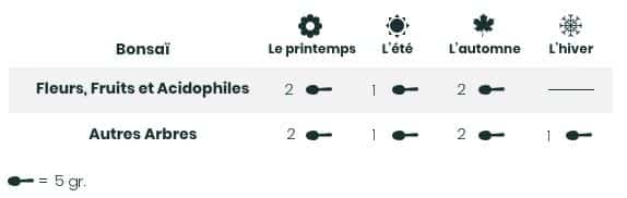 Comment appliquer Hiryo Gold